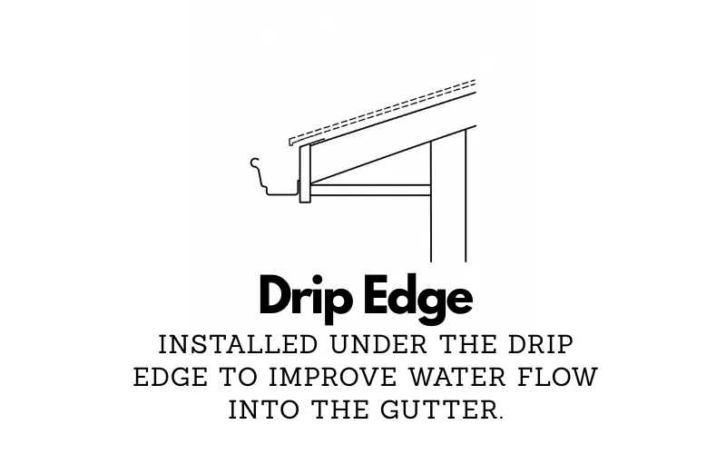 Drip Edge