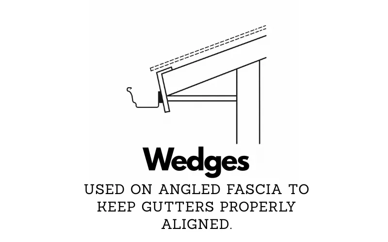 Wedges